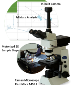 KÍNH HIỂN VI RAMAN RamMics M532® - ENSPECTR